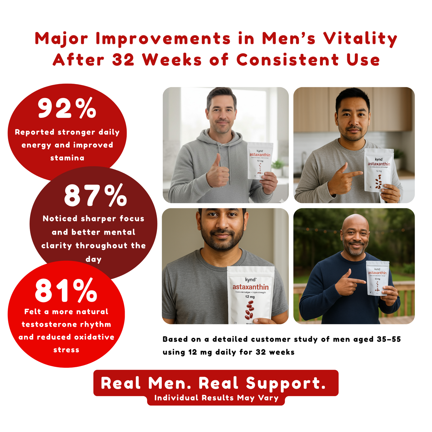 kynd™ Astaxanthin 12mg (120 Softgels)